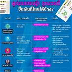 สํานักงานสลากกินแบ่งรัฐบาล ขึ้นเงิน